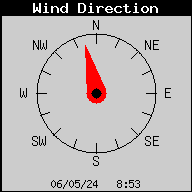 Dirección actual del viento